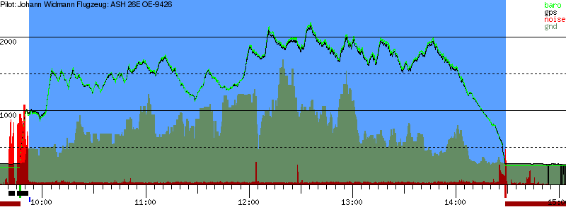 Barometer